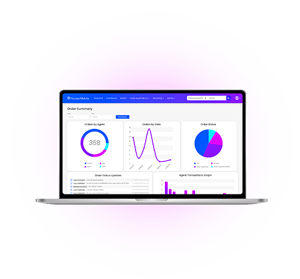 MultiOrder CRM  Nexus MVNE MVNO